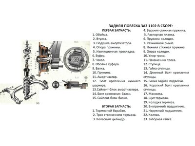 Ходовая часть Таврии: важные факты о подвеске автомобиля 